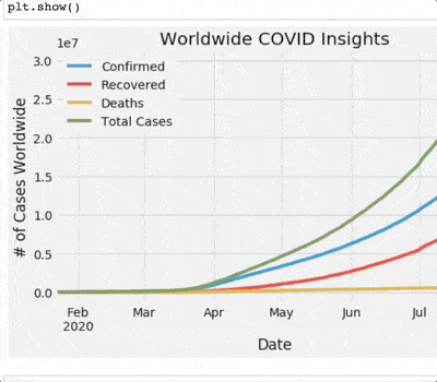 Visualizing COVID-19 with Pandas & MatPlotLib demo