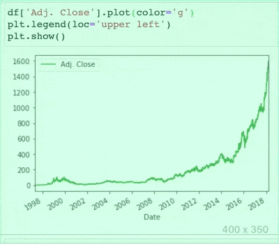 Predicting Stock Prices with Machine Learning demo